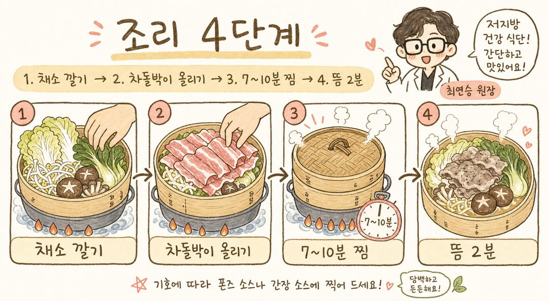 차돌박이 채소찜의 조리 과정을 4단계 시퀀스로 표현. [1단계] 끓는 물 위 찜기에 양배추·버섯·숙주·청경채를 넉넉히 깐 손의 모습. [2단계] 그 위에 분홍색 차돌박이를 적량 골