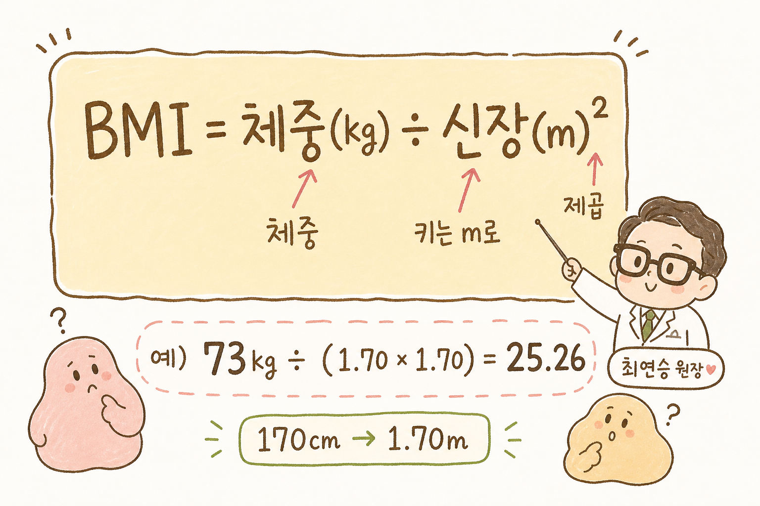 BMI = 체중(kg) ÷ 신장(m)² 공식을 큰 글씨로 강조한 박스형 디자인, 170cm를 1.70m로 변환하는 예시 포함