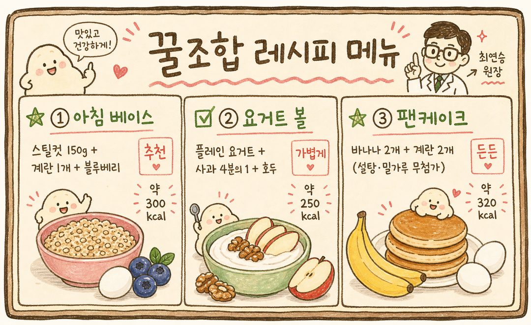 カフェのメニュー風。3つのセクションで黄金レシピを紹介。①朝食ベース、②ヨーグルトボウル、③パンケーキ