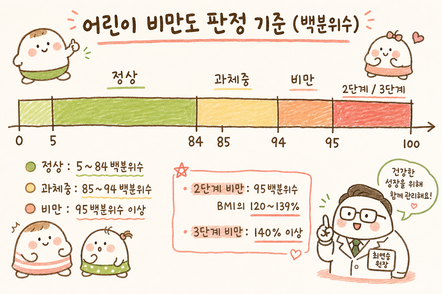 한의사 캐릭터가 부모의 손을 맞잡거나 고개를 끄덕이며 '저도 처음엔 복잡했어요' 같은 공감을 나타내는 표정과 제스처. 따뜻하고 안심시키는 톤으로 마무리하는 모습. 배경은 진료실이나