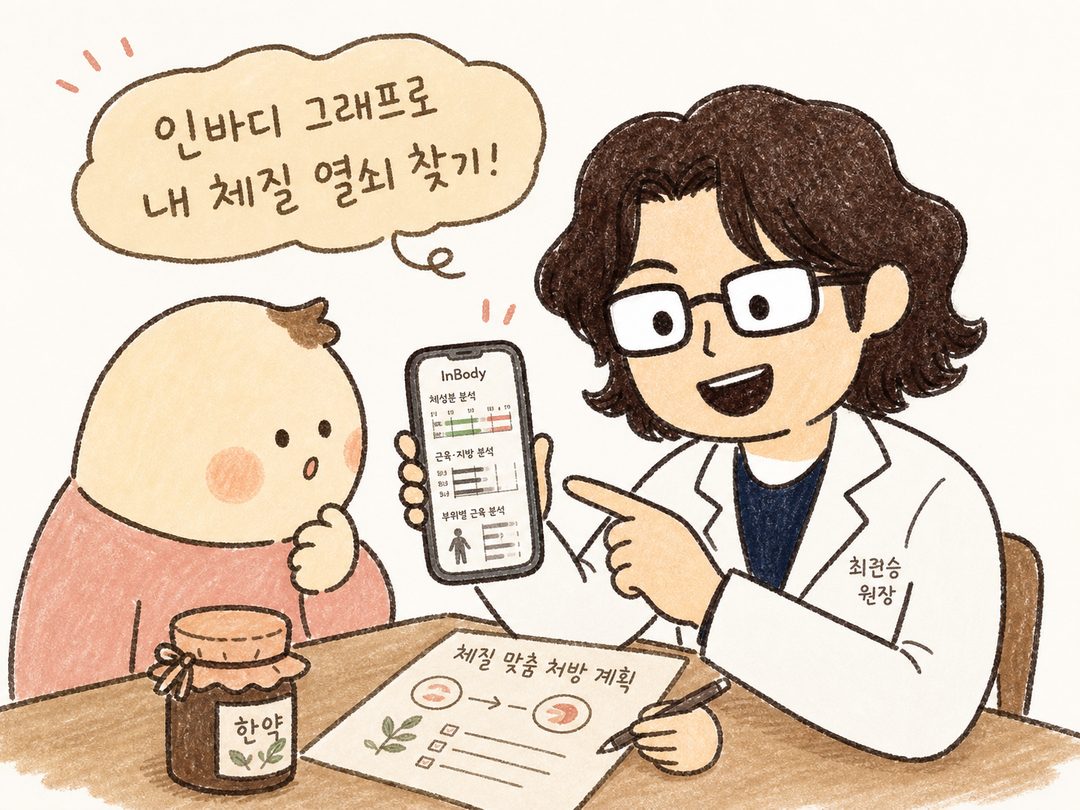 白鹿潭韓醫院的醫療團隊與患者一同查看智慧型手機上的 InBody 測量結果圖表,並設計體質客製化處方的診室諮詢場景。展現基於數據的客製化診療之信賴感與專業性。