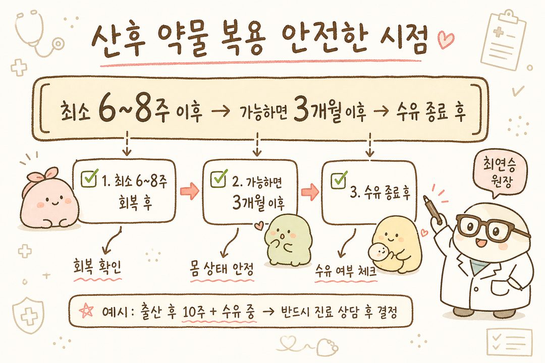 산후 다이어트약과 한약 복용 시점의 3가지 마일스톤을 단계별 박스로 정리한 의료 인포그래픽. 첫 단계(최소 6~8주 회복 후), 두 번째 단계(가능하면 3개월 이후), 세 번째 단