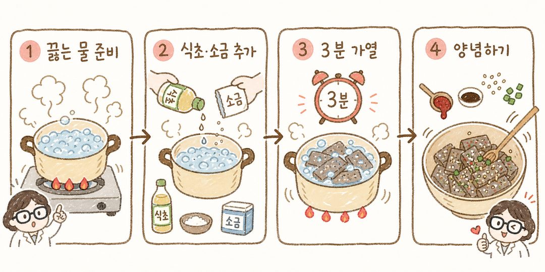곤약 조리의 4단계 순서도. 화살표로 연결된 각 단계마다 손 제스처, 냄비, 식재료 등을 포함하여 단계별 조작을 시각화: 1단계(끓는 물 준비) → 2단계(식초·소금 추가) → 3