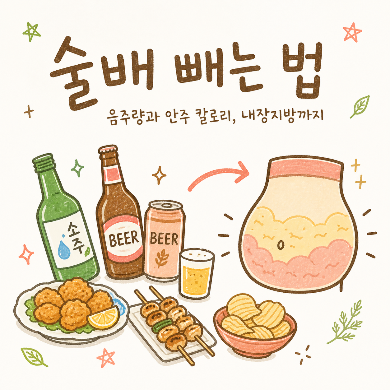 술배 빼는 법 — 음주량과 안주 칼로리, 내장지방까지