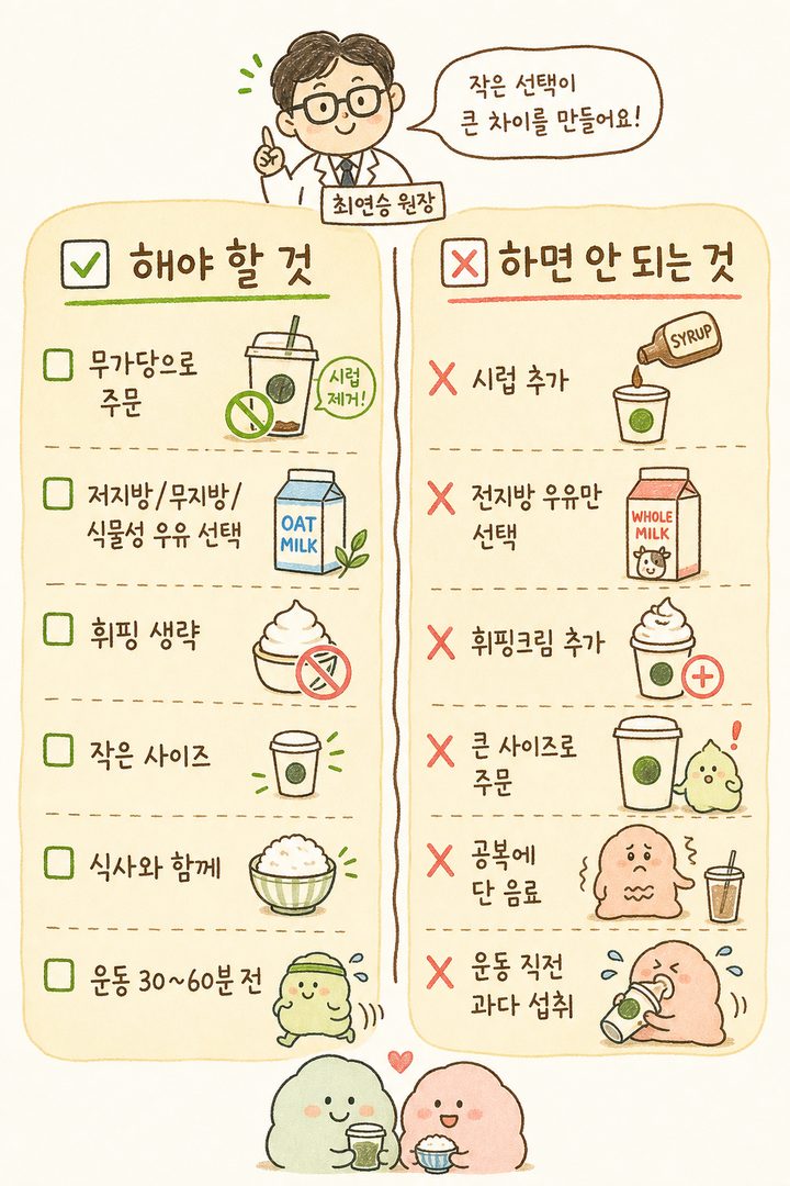 세로 나열된 체크리스트. 좌측에 ✅ 또는 □ 체크박스. 각 항목 옆에 관련 아이콘: '무가당 선택'(시럽 제거), '저지방/무지방/식물성 우유'(우유 패키지), '휘핑크림 생략'(