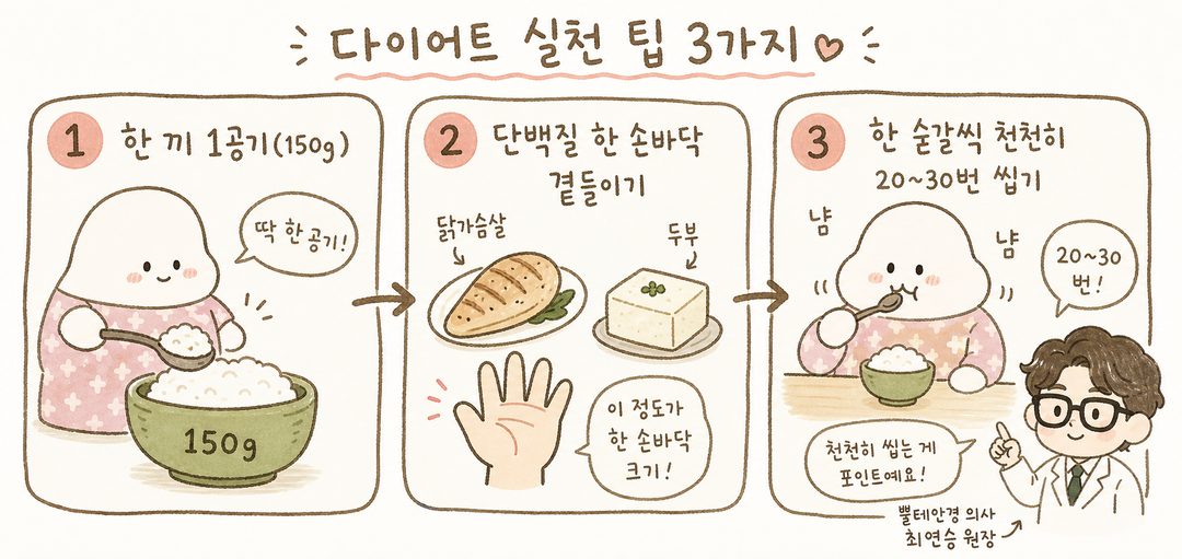 Hình ảnh ba loại cơm đặt cạnh nhau trên đĩa trắng. Chú thích: Cơm gạo lứt 'Giàu chất xơ', Cơm konjac 'Giảm nửa calo', Cơm yến mạch konjac 'Cân bằng dinh dưỡng'.