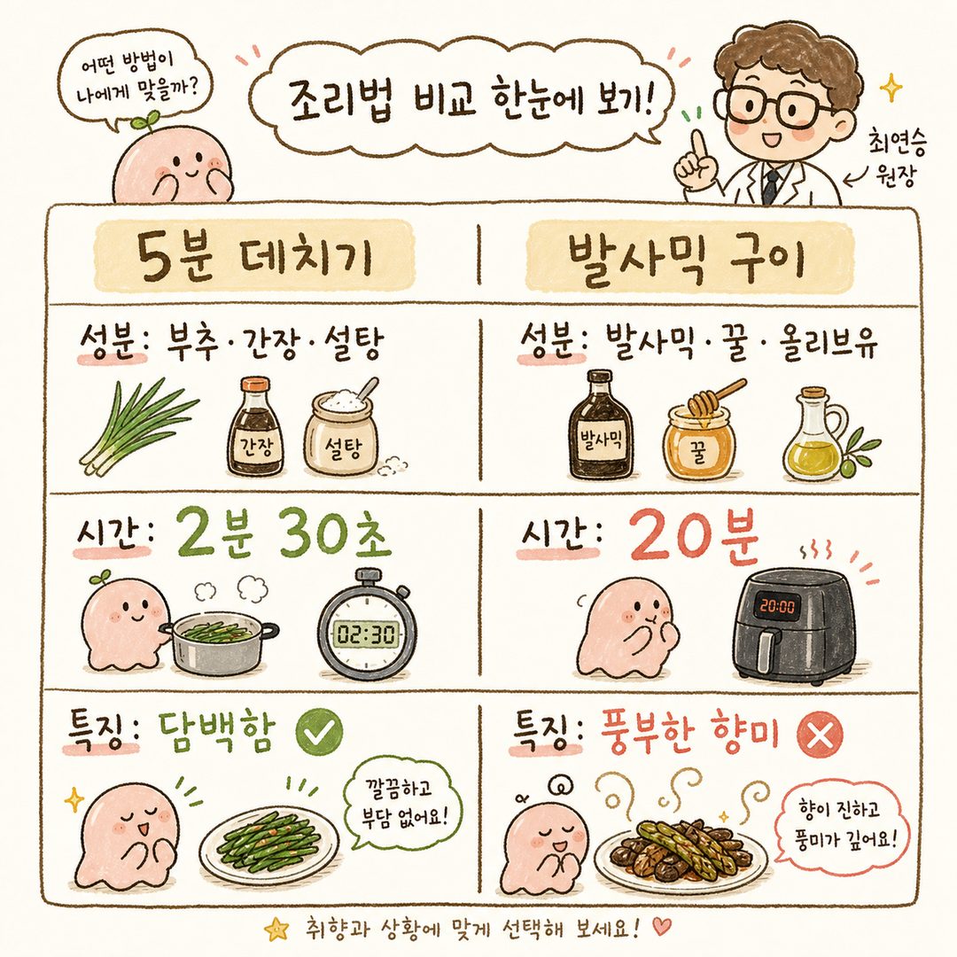 두 가지 조리 방법을 비교하는 깔끔한 표. 좌측 '5분 데치기' - 부추, 간장양념, 소요시간. 우측 '발사믹 에어프라이어' - 발사믹식초, 올리브유, 꿀. 각 방법의 식감과 특징