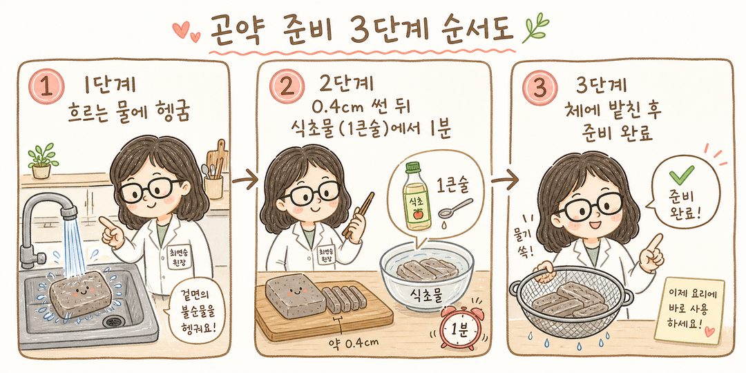 곤약 준비의 3단계 순서도 형식. 큼 숫자(①②③)로 단계 표시. 여성 한의사 캐릭터(단순한 가운 차림)가 각 단계에서 손가락으로 가리키거나 도구를 들고 설명 포즈. 주방 배경