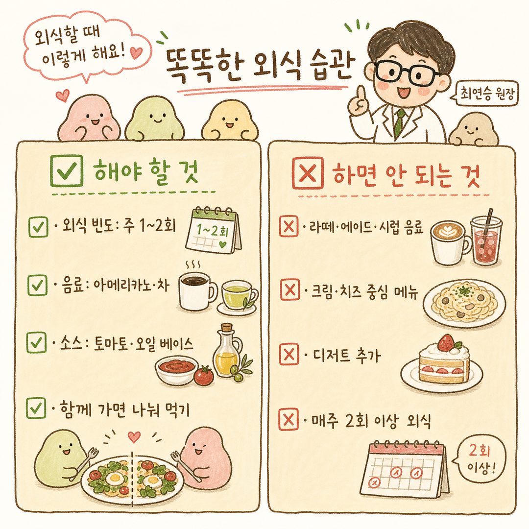 브런치 카페 방문 시 실천 포인트를 체크리스트로 구성. 상단에 ✅해야 할 것(아메리카노, 토마토 베이스, 친구와 나눠 먹기, 주 1~2회 외식), 하단에 ✗하면 안 되는 것(라떼·