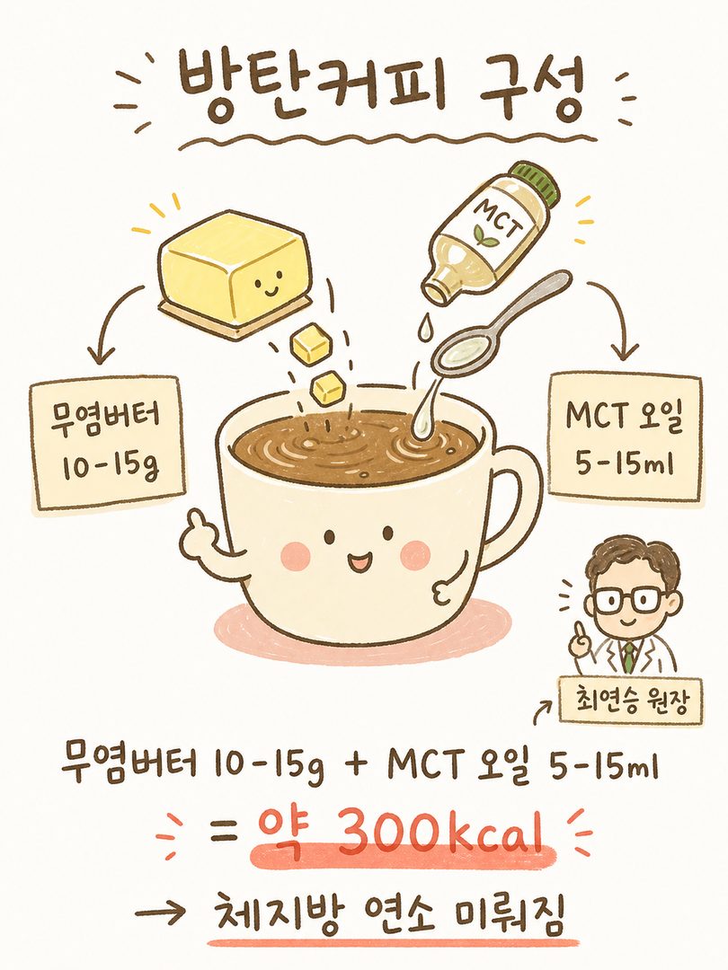 방탄커피의 주요 재료(무염버터, MCT 오일)를 화살표와 라벨로 명시한 사물 일러스트. 각 재료의 정확한 양(버터 10-15g, MCT 오일 5-15ml)과 총 칼로리(약 300k
