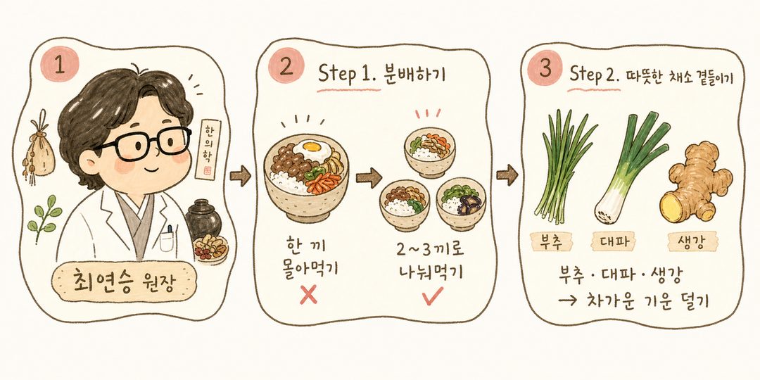 백록담 한의사 또는 의료 전문가 프로필 실루엣을 좌측에 배치. 우측에 2단계 가이드 표현: 1단계는 '분배하기'로 한 끼 분량 vs 나눠먹기 비교, 2단계는 '따뜻한 채소'로 부추