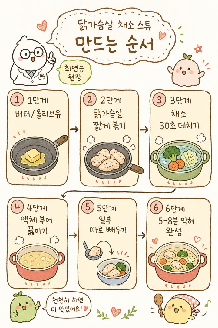 화살표로 연결된 6단계의 조리 순서도: (1)버터/올리브유 데우기 → (2)닭가슴살 양념 후 짧게 볶기 → (3)채소 30초 데치기 → (4)액체 부어 끓이기 → (5)닭가슴살 일