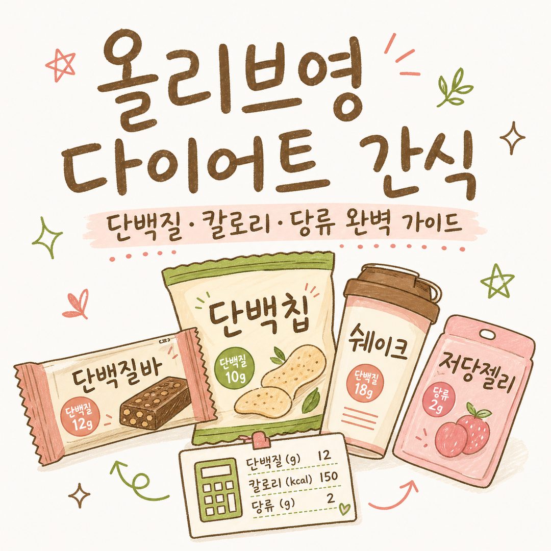 Olive Young 減脂零食推薦：蛋白質棒、蛋白質脆片與熱量標準指南