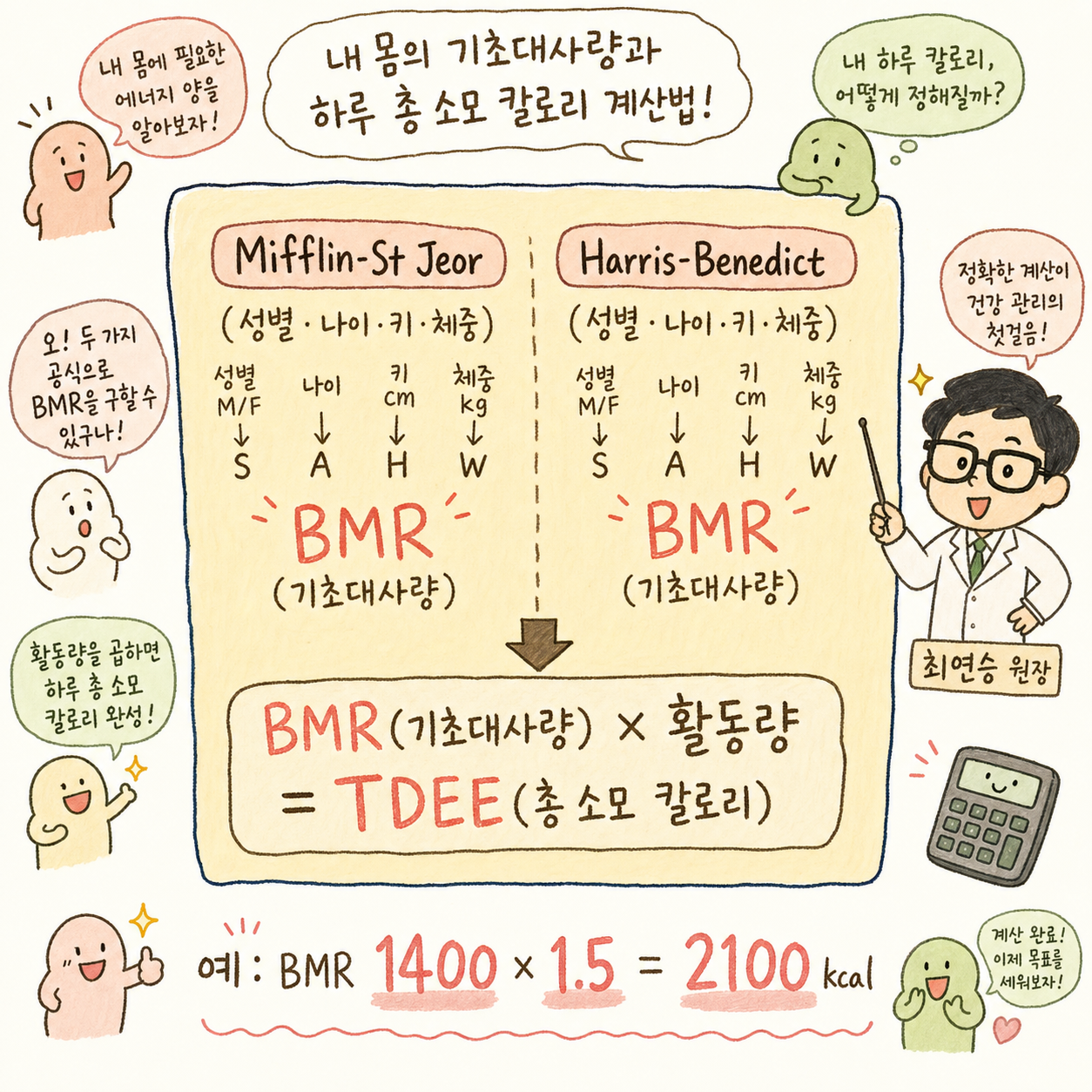 공식 박스 시각화. Mifflin-St Jeor와 Harris-Benedict 두 공식을 좌우로 병렬 배치. 각 공식 입력값(성별 M/F, 나이, 키 cm, 체중 kg)을 명시하고