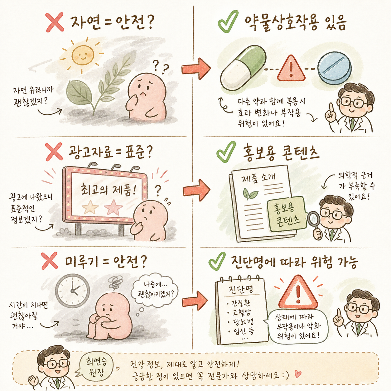 좌우 대비 형식의 3개 오해-정답 쌍. 좌측(❌ 오해): 흐릿하고 혼동된 이미지 표현, 우측(✅ 정답): 명확한 의료 이미지. 첫번째: 자연 심볼 vs 약물상호작용 표시 / 두번째