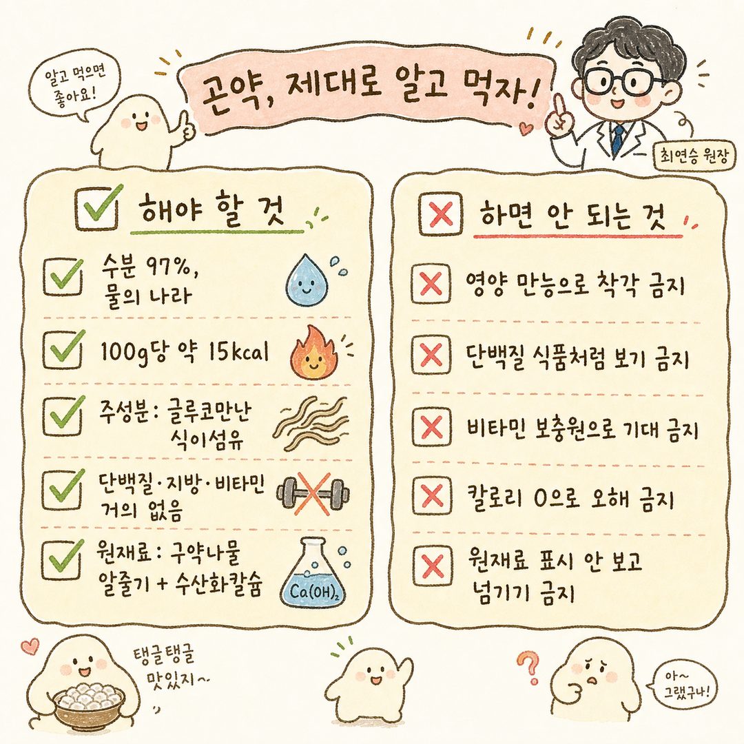 A checklist format with 5 items, each with a large green checkmark (✅) and accompanying icons (water drop=97% water content, flame=low calorie 10-15kcal)