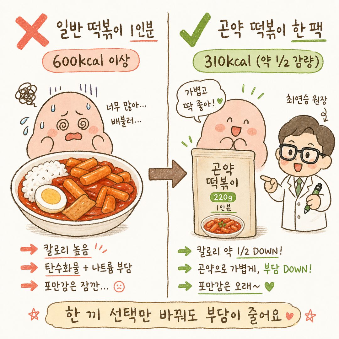 ❌左側為一般辣炒年糕 1 人份(飯、年糕、雞蛋、湯汁)插圖與「600kcal 以上」標示 / ✅右側為蒟蒻辣炒年糕包裝(220g,看起來像一餐的分量)插圖與「310kcal」標示