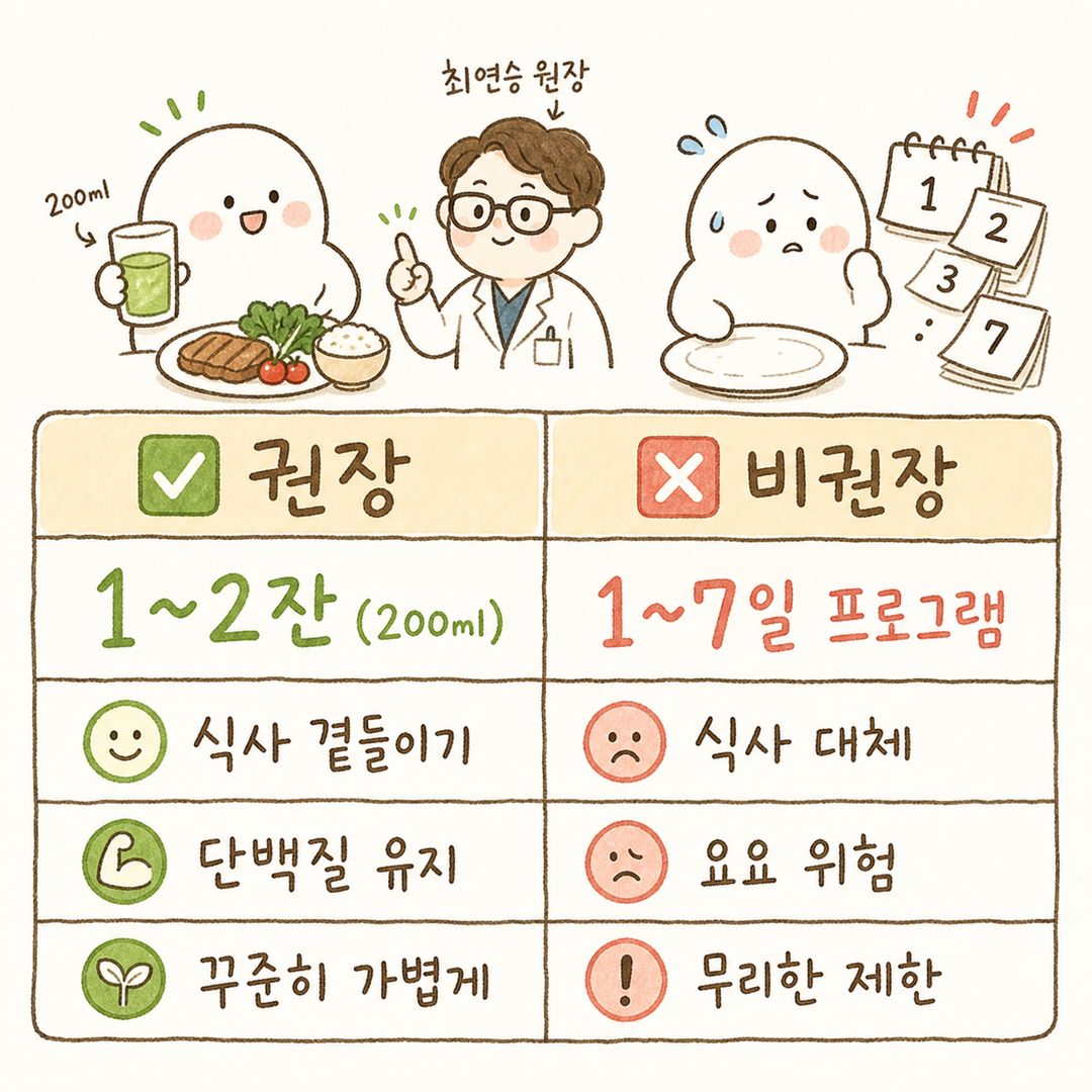 좌측 권장방식(하루 12잔 200ml, 식사 곁들이기, 단백질 유지), 우측 비권장방식(17일 프로그램, 식사 대체, 요요 위험)을 2단 비교표로 구성