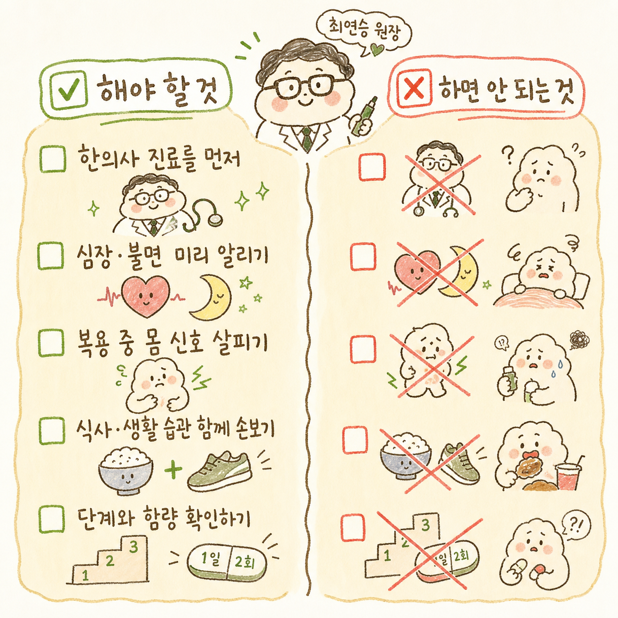 체크리스트 형식의 5가지 항목. 각 줄 앞에 ☐ 빈 체크박스 (또는 일부 ✓ 체크됨). (1) 한의사 진료를 먼저 받기 / (2) 심장 두근거림·불면이 있는지 미리 말하기 / (3