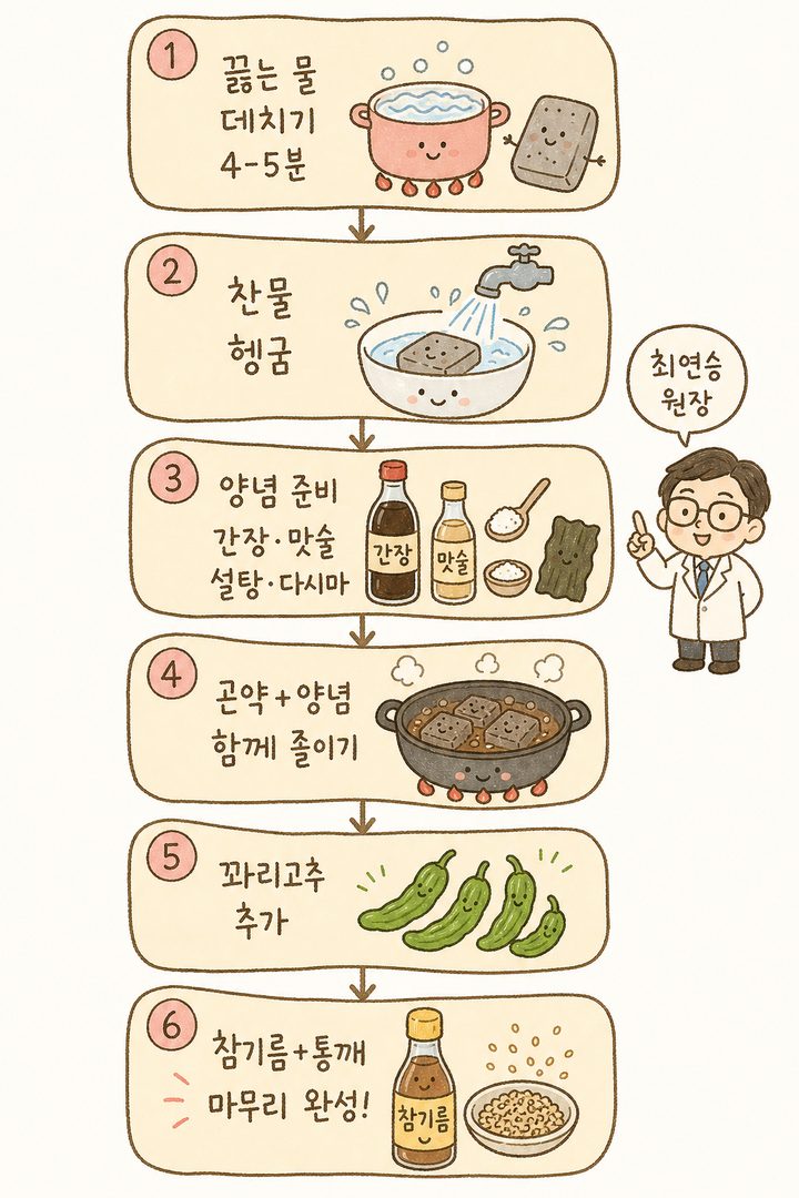 3행 또는 4행의 칼로리 비교표. 막대그래프 또는 테이블 형식으로 곤약(14kcal), 곤약 조림 1인분(20-30kcal), 일반 밥 한 공기(130kcal), 일반 떡볶이 한 