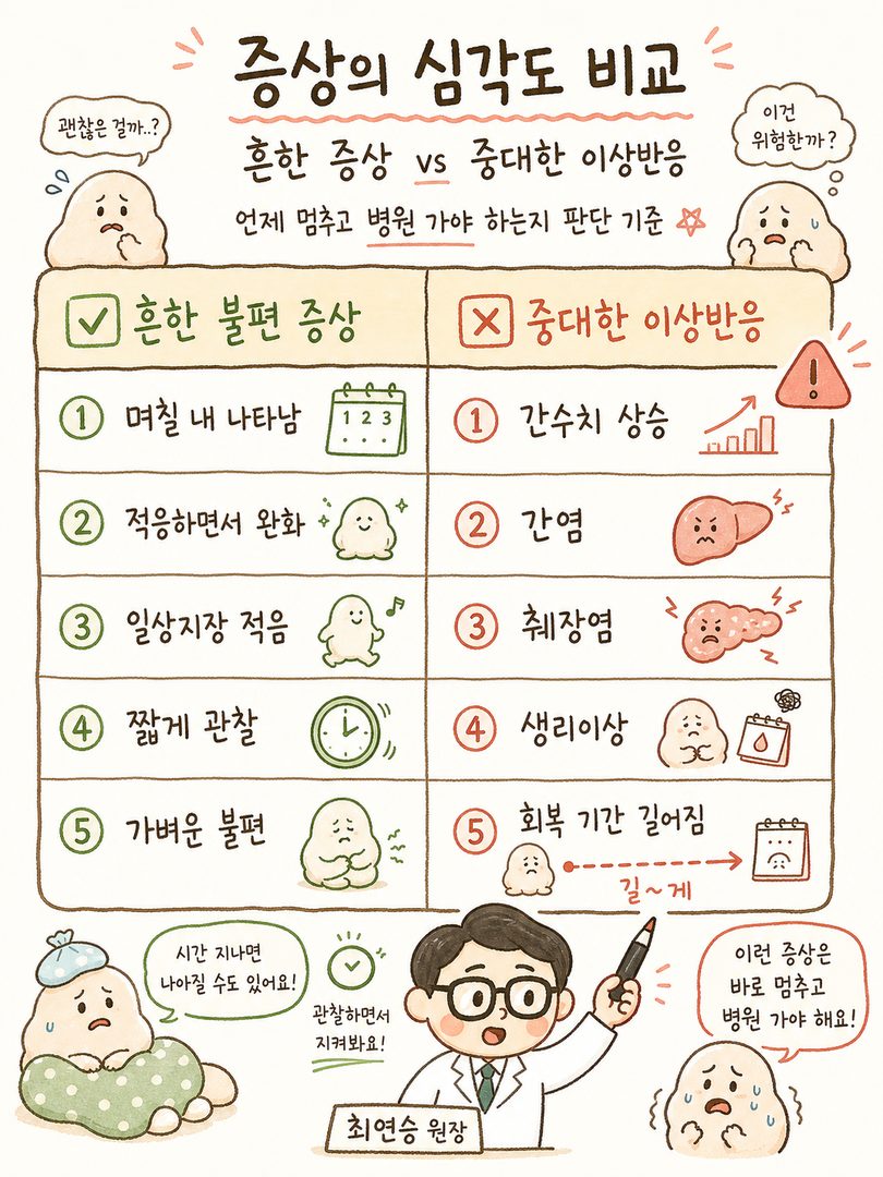 2열 비교 테이블. 좌측: '흔한 불편 증상'(며칠 내 나타남, 적응하면서 완화, 일상지장 적음) vs 우측: '중대한 이상반응'(간수치 상승, 간염, 췌장염, 생리이상, 회복 기