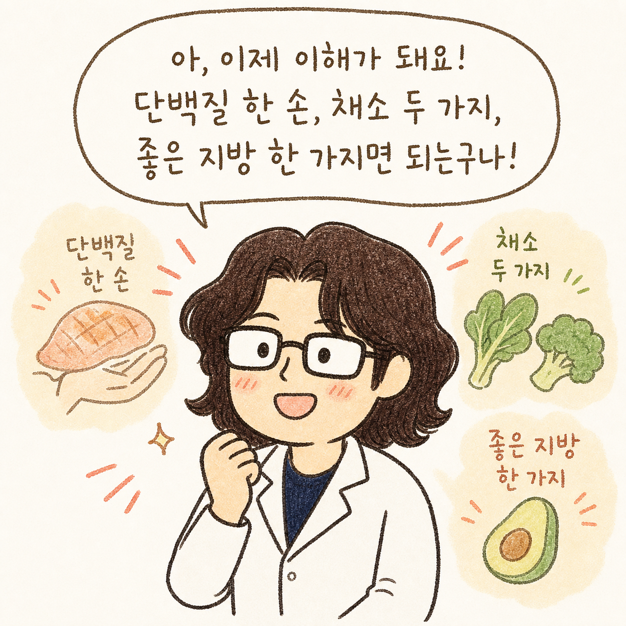 환자가 밝은 웃음으로 깨달음을 표현하는 장면. 말풍선에 '아, 이제 이해가 돼요! 단백질 한 손, 채소, 좋은 지방이면 되는구나!' 환자의 얼굴에 자신감과 안도감. 배경에 추천 식