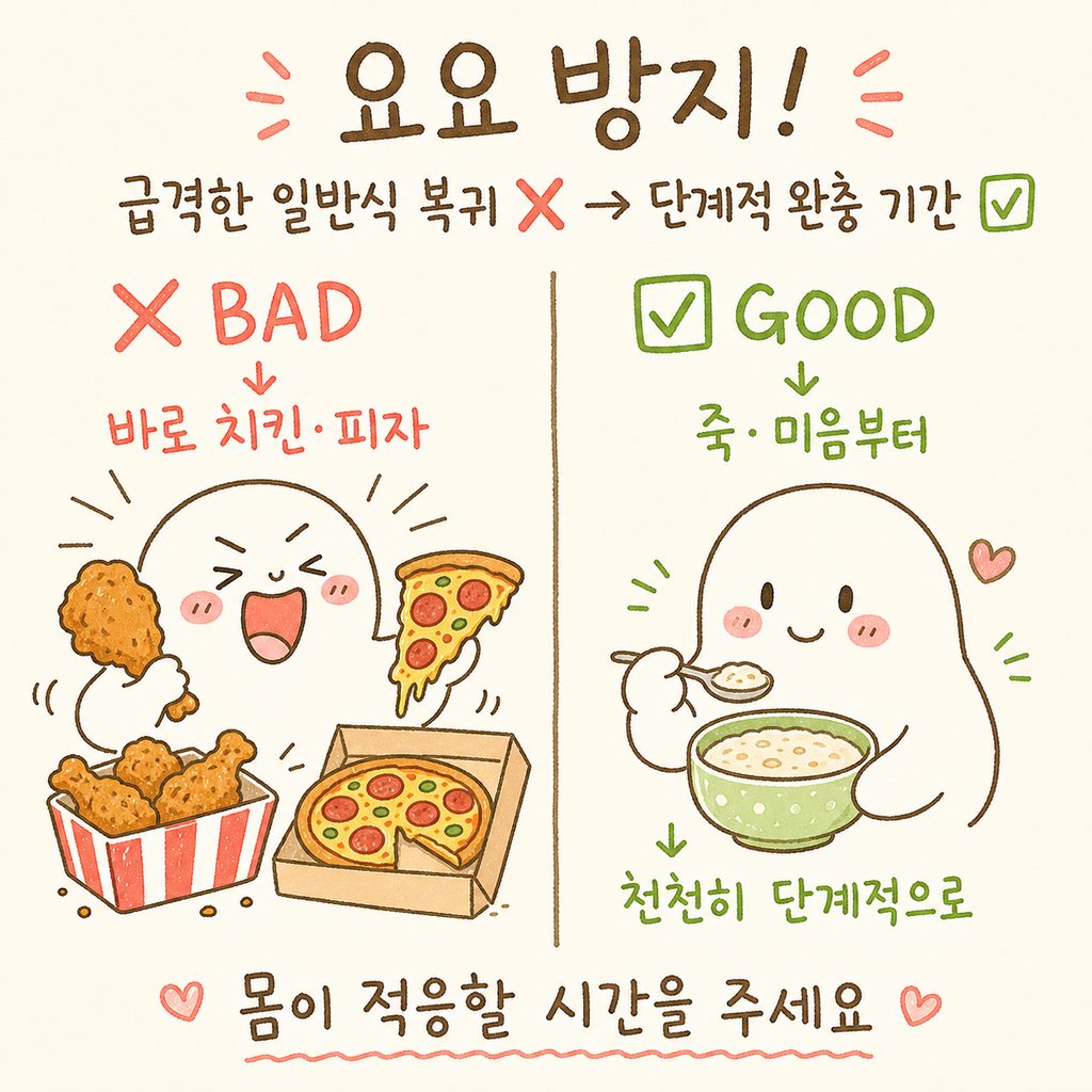 잘못된 마무리(❌)와 올바른 마무리(✅)의 대비. ❌는 식단 종료 후 바로 치킨/피자를 먹는 모습, ✅는 죽이나 미음부터 천천히 시작하는 모습
