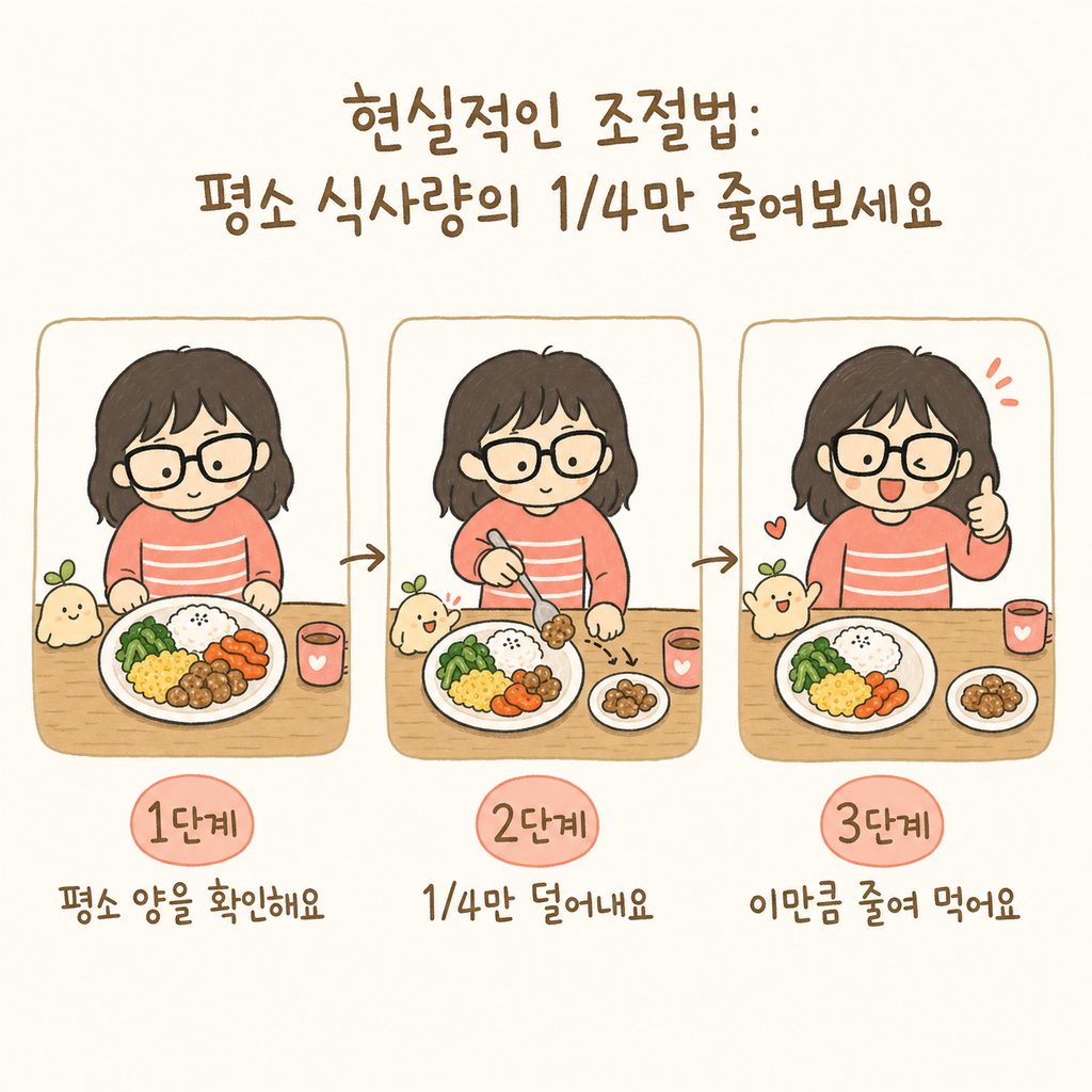 캐릭터가 식탁 앞에서 접시의 음식 양을 4분의 1 정도 덜어내어 덜어낸 접시를 보여주는 단계별 모습