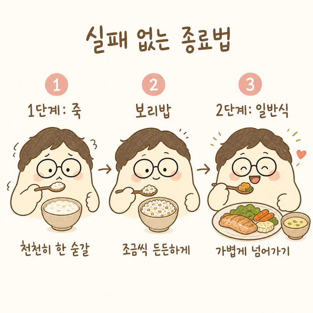 캐릭터가 단계별로 음식을 섭취하는 모습. 1단계는 죽/보리밥, 2단계는 가벼운 일반식으로 넘어가는 과정을 화살표로 연결한 시퀀스 컷.