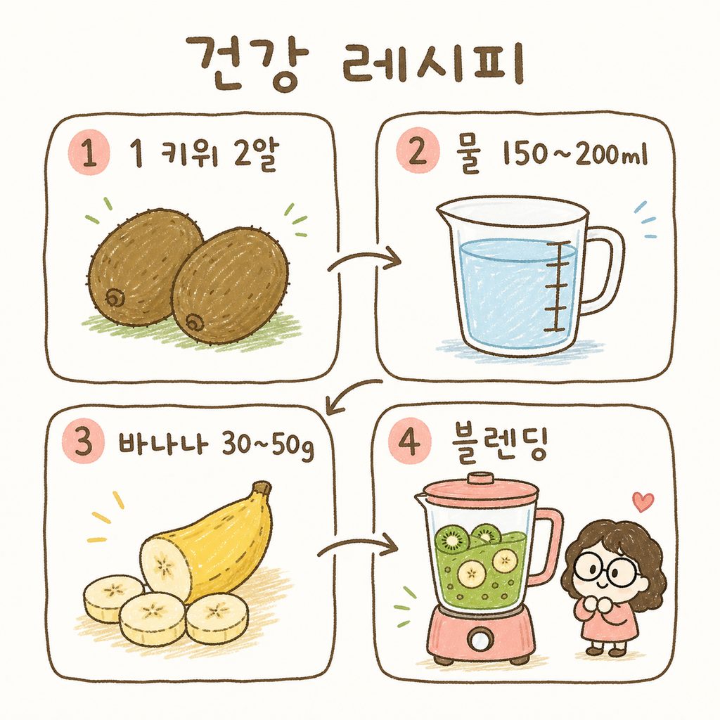 키위 스무디를 만드는 순서를 아이콘으로 보여주는 일러스트