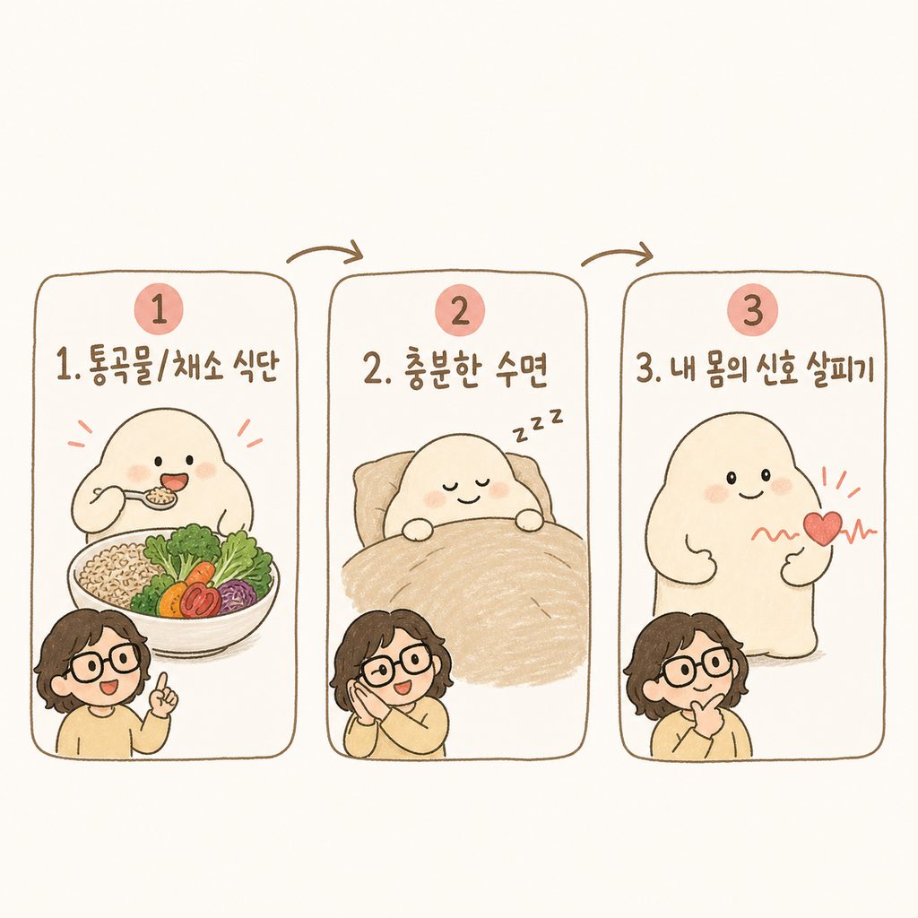 의사 캐릭터가 추천하는 건강 관리법 3단계를 순서대로 보여주는 시퀀스 컷. (1.통곡물 식단 -> 2.충분한 수면 -> 3.몸의 신호 읽기)