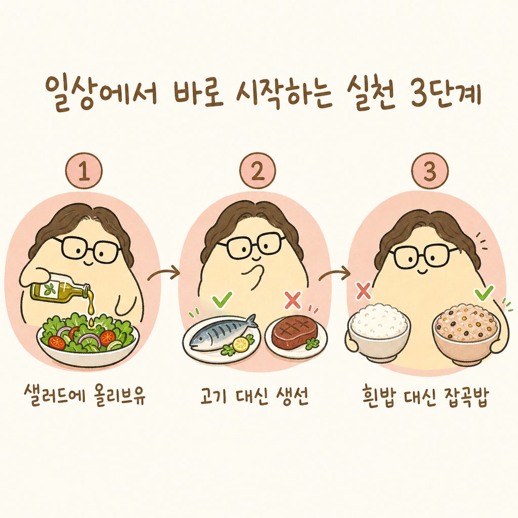 Hình ảnh nhân vật minh họa 3 bước thay đổi chế độ ăn. Bước 1: Thêm dầu ô liu vào salad, Bước 2: Chọn cá thay vì thịt, Bước 3: Thay cơm trắng bằng cơm ngũ cốc