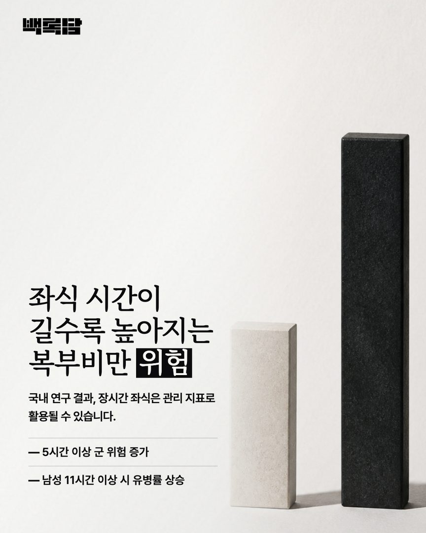 좌식 시간(5시간 미만 vs 5시간 이상)에 따른 복부비만 가능성 수치를 단순한 막대그래프로 시각화한 화면. 복잡한 수치 없이 높낮이 차이만 명확히 보여줌