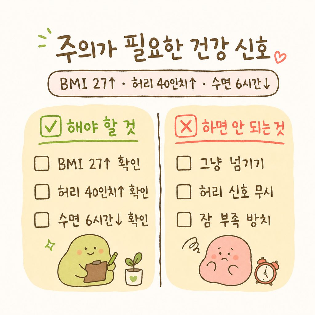 체크리스트 형태의 디자인. BMI 27 이상, 허리둘레 40인치 이상, 수면 6시간 미만 세 가지 위험 요소를 체크박스와 함께 배치.