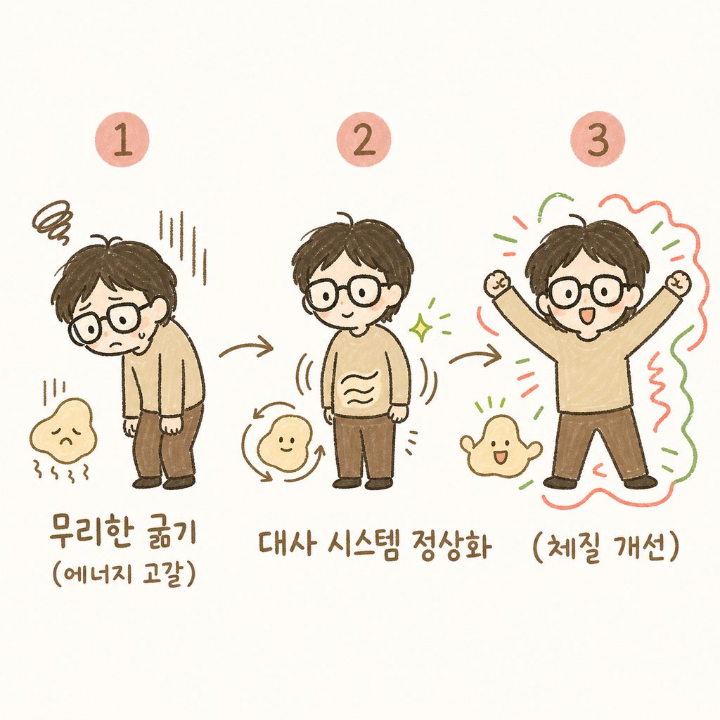A two-step sequence. Step 1: Character feeling exhausted by forced fasting. Step 2: Character lookin